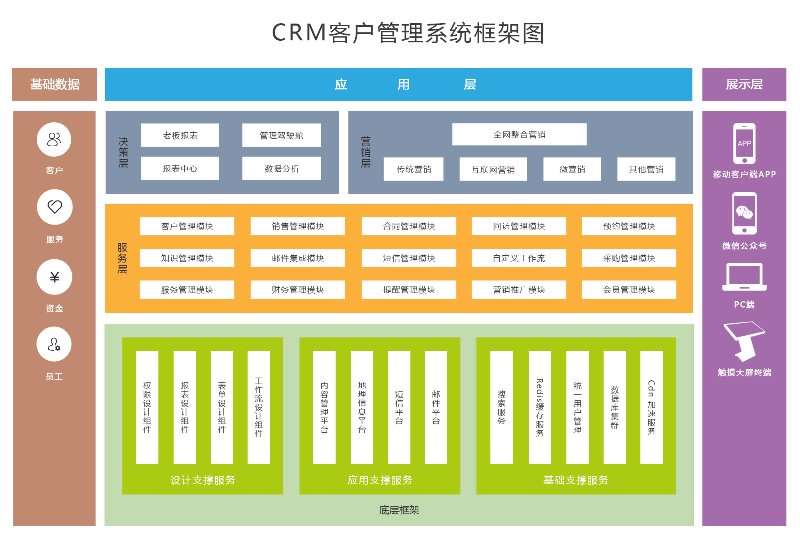 crm定制系统-企业官网